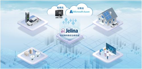 揭秘研華科技jelina物聯網管理平臺,迎接邊緣智能新機遇